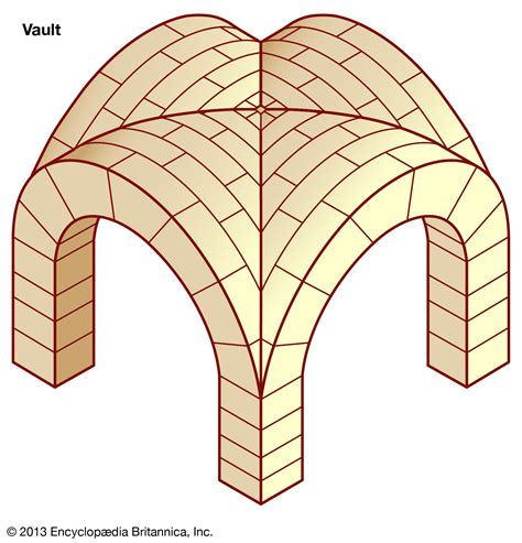 arch vault dome